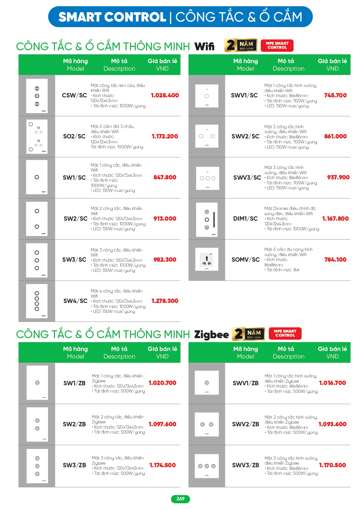 Bảng giá đèn LED MPE 2026